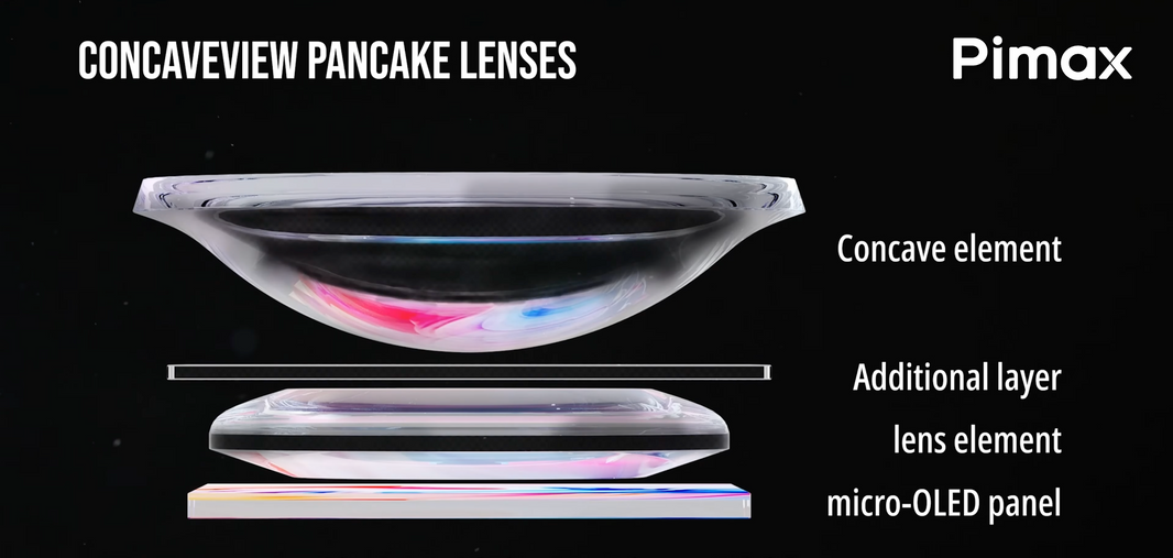 10 Reasons to Choose Pimax Micro-OLED